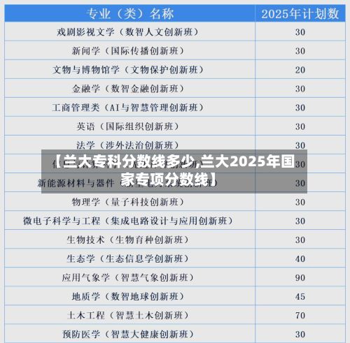 【兰大专科分数线多少,兰大2025年国家专项分数线】