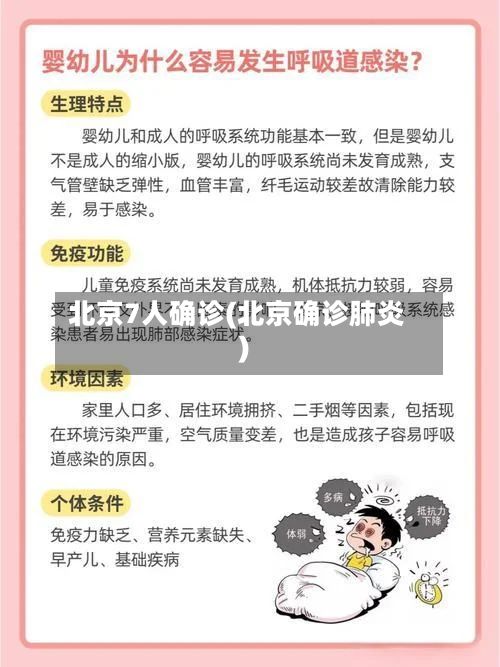 北京7人确诊(北京确诊肺炎)-第3张图片