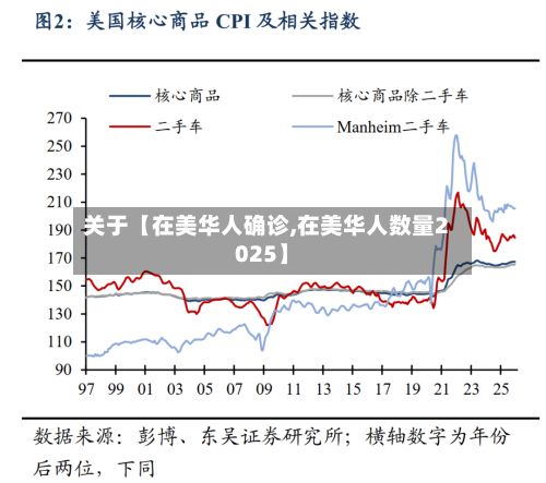 关于【在美华人确诊,在美华人数量2025】