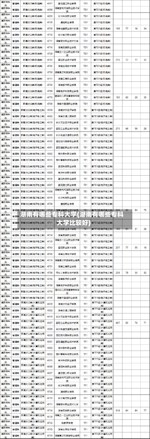 湖南有哪些专科大学(湖南有哪些专科大学比较好)-第2张图片