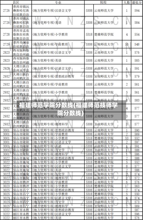 福建师范学院分数线(福建师范技师学院分数线)-第2张图片