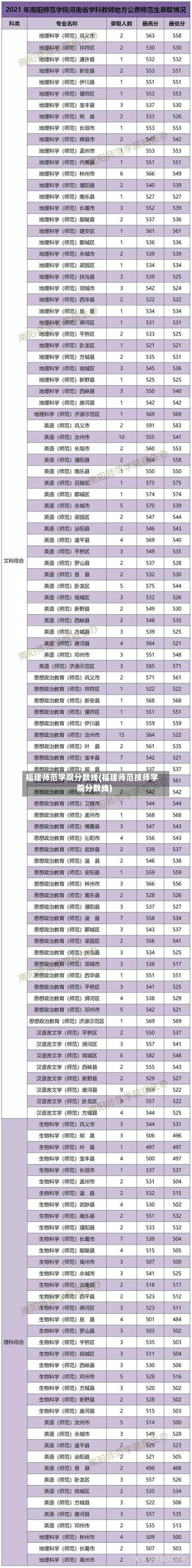 福建师范学院分数线(福建师范技师学院分数线)-第3张图片