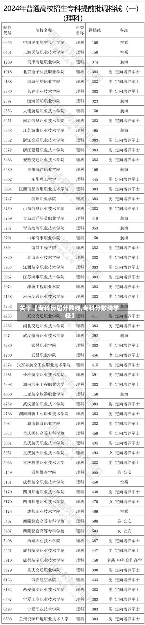 关于【专科历届分数线,专科分数线学校】