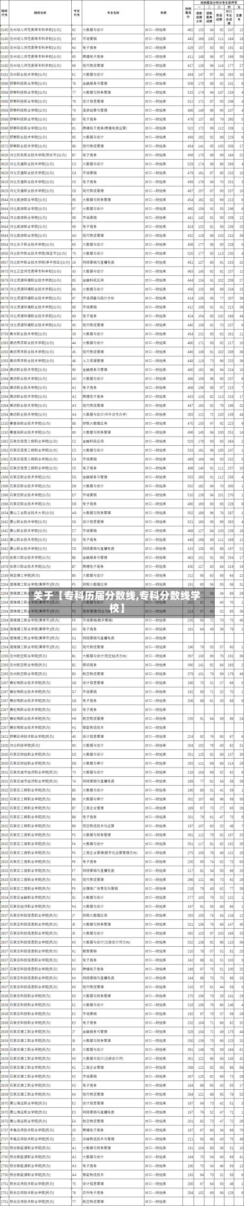 关于【专科历届分数线,专科分数线学校】-第2张图片
