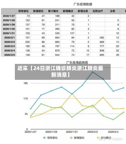 近来【24日浙江确诊肺炎浙江肺炎最新消息】