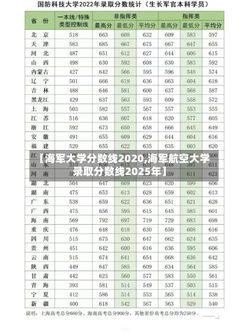 【海军大学分数线2020,海军航空大学录取分数线2025年】