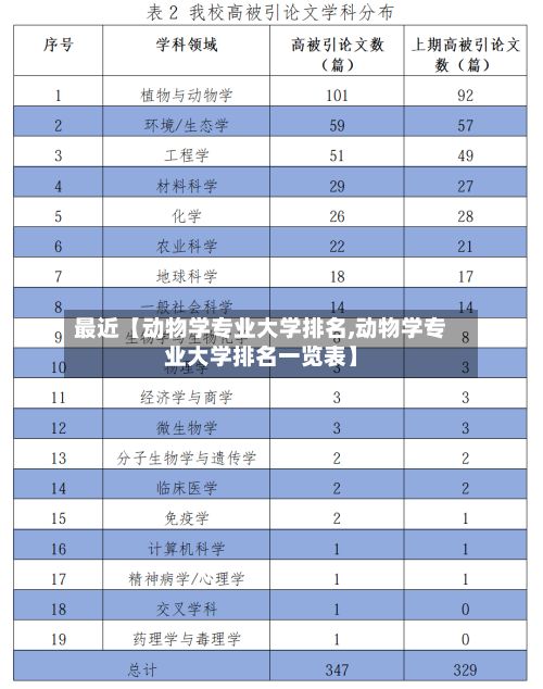 最近【动物学专业大学排名,动物学专业大学排名一览表】