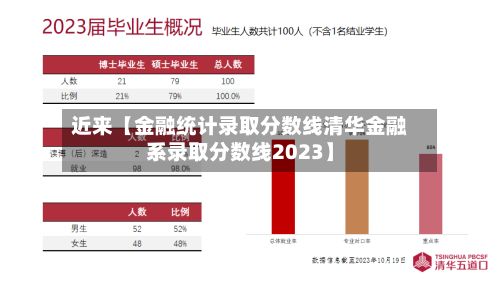 近来【金融统计录取分数线清华金融系录取分数线2023】