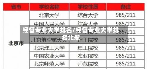 经管专业大学排名/经管专业大学排名北航