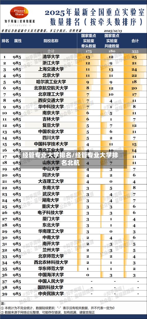 经管专业大学排名/经管专业大学排名北航-第2张图片
