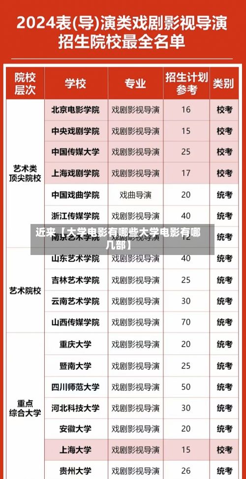 近来【大学电影有哪些大学电影有哪几部】