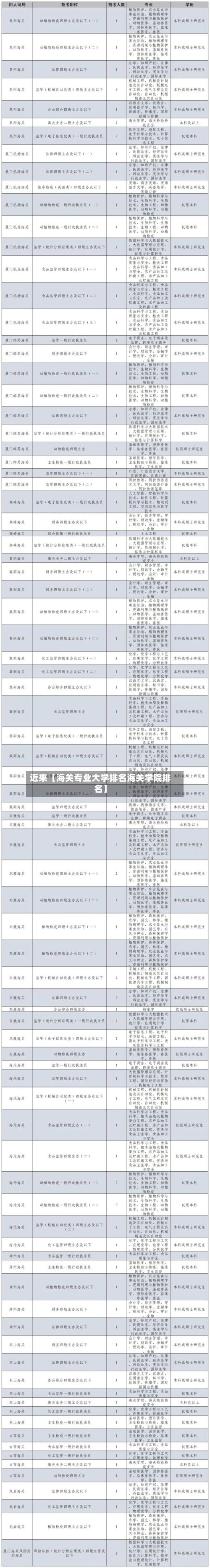 近来【海关专业大学排名海关学院排名】-第2张图片