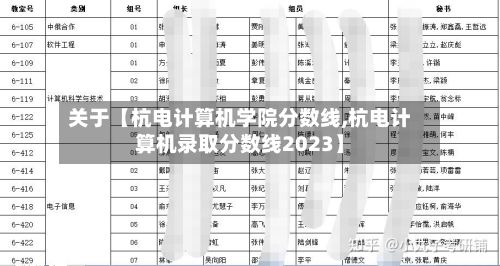 关于【杭电计算机学院分数线,杭电计算机录取分数线2023】-第2张图片