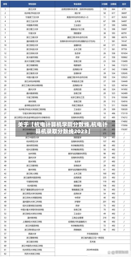 关于【杭电计算机学院分数线,杭电计算机录取分数线2023】-第3张图片