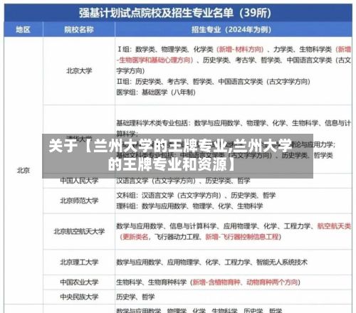 关于【兰州大学的王牌专业,兰州大学的王牌专业和资源】-第3张图片