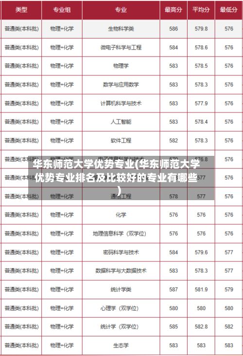 华东师范大学优势专业(华东师范大学优势专业排名及比较好的专业有哪些)