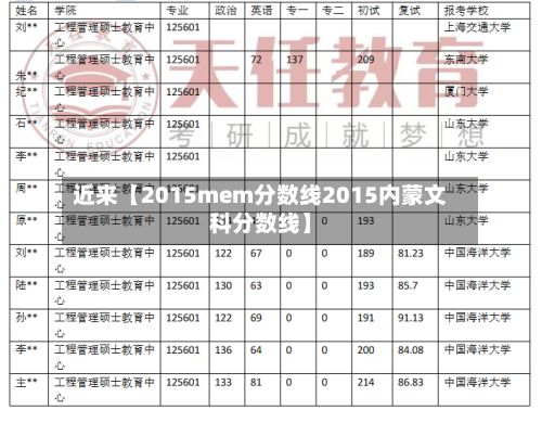 近来【2015mem分数线2015内蒙文科分数线】-第3张图片