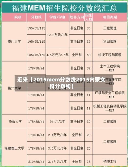 近来【2015mem分数线2015内蒙文科分数线】