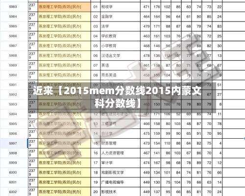 近来【2015mem分数线2015内蒙文科分数线】-第2张图片