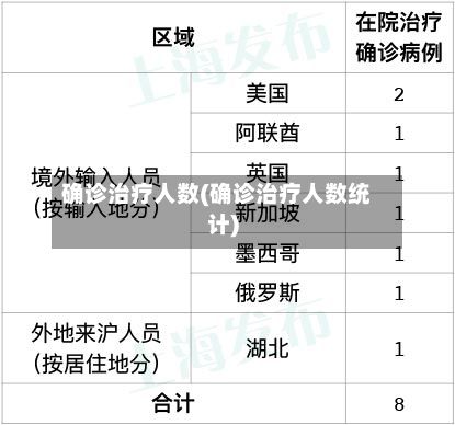 确诊治疗人数(确诊治疗人数统计)-第3张图片