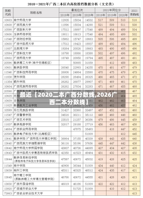 最近【2020二本广西分数线,2026广西二本分数线】