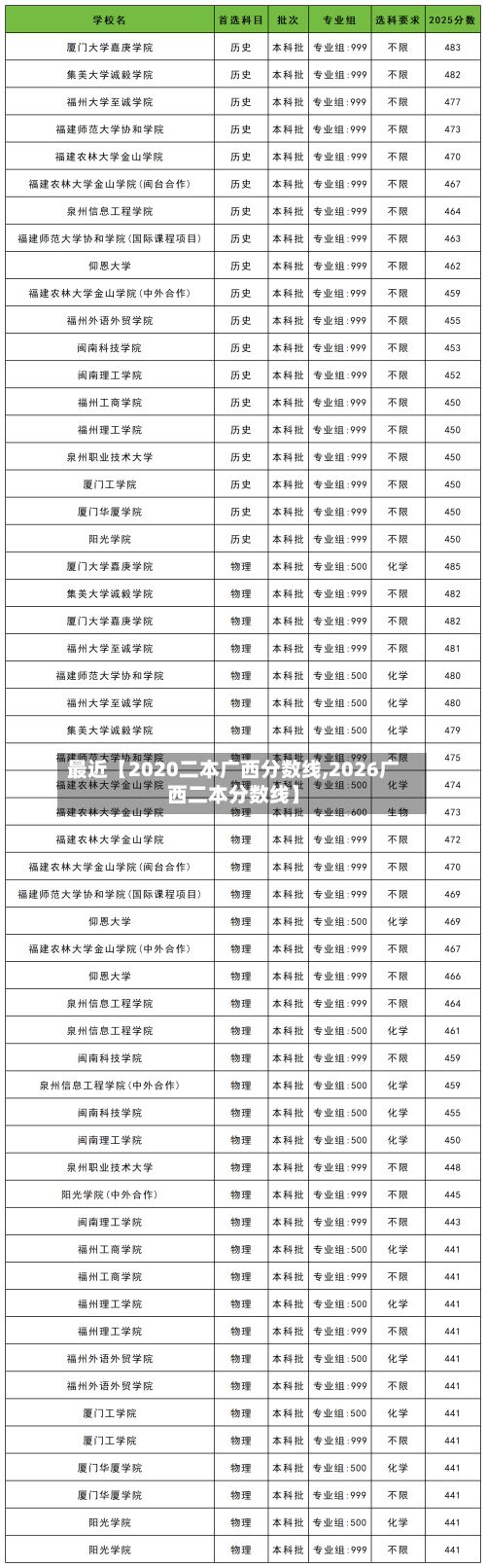 最近【2020二本广西分数线,2026广西二本分数线】-第2张图片