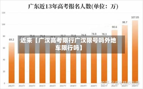 近来【广汉高考限行广汉限号吗外地车限行吗】