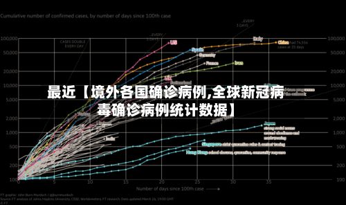 最近【境外各国确诊病例,全球新冠病毒确诊病例统计数据】