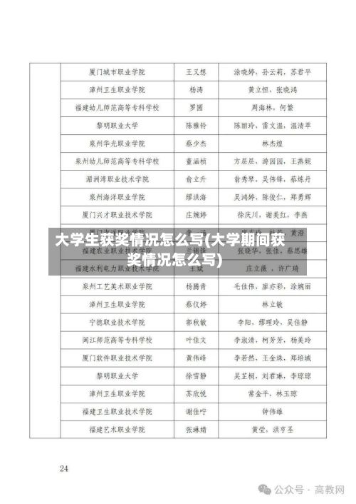 大学生获奖情况怎么写(大学期间获奖情况怎么写)
