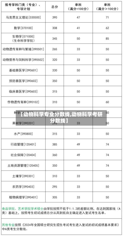 【动物科学专业分数线,动物科学考研分数线】-第2张图片