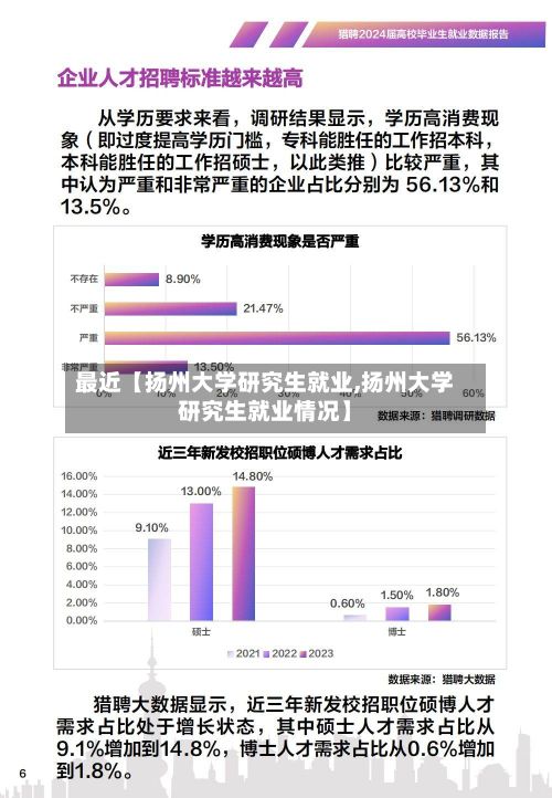 最近【扬州大学研究生就业,扬州大学研究生就业情况】-第2张图片