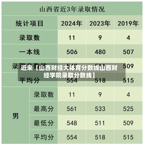 近来【山西财经大体育分数线山西财经学院录取分数线】-第2张图片