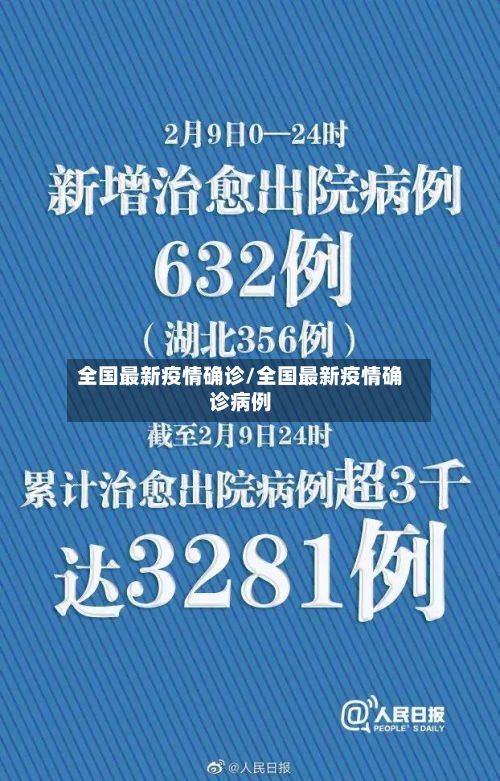 全国最新疫情确诊/全国最新疫情确诊病例