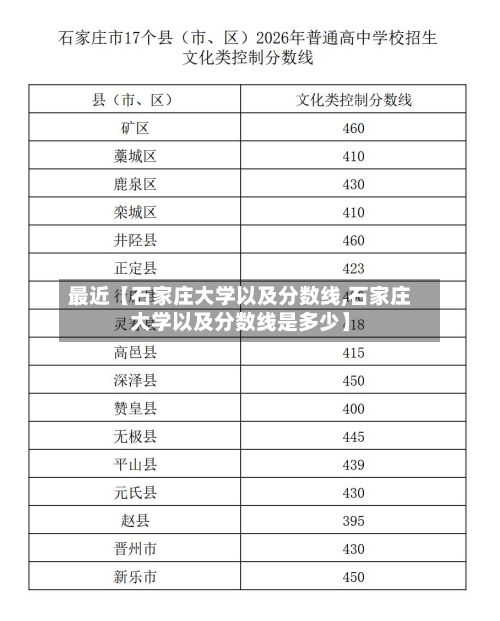 最近【石家庄大学以及分数线,石家庄大学以及分数线是多少】-第2张图片