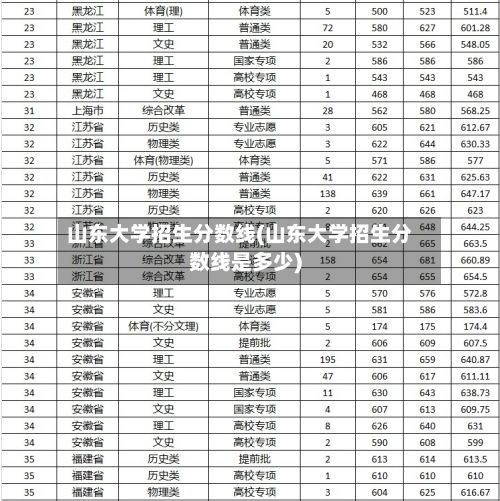 山东大学招生分数线(山东大学招生分数线是多少)-第2张图片