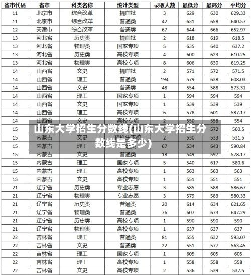 山东大学招生分数线(山东大学招生分数线是多少)-第3张图片