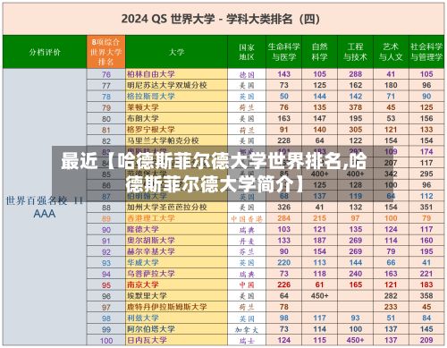 最近【哈德斯菲尔德大学世界排名,哈德斯菲尔德大学简介】-第2张图片