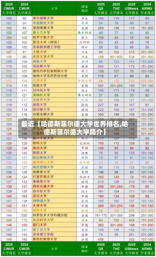 最近【哈德斯菲尔德大学世界排名,哈德斯菲尔德大学简介】-第3张图片