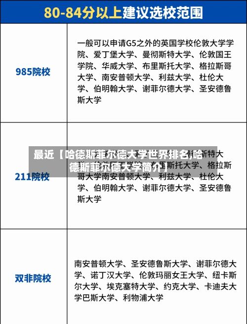 最近【哈德斯菲尔德大学世界排名,哈德斯菲尔德大学简介】