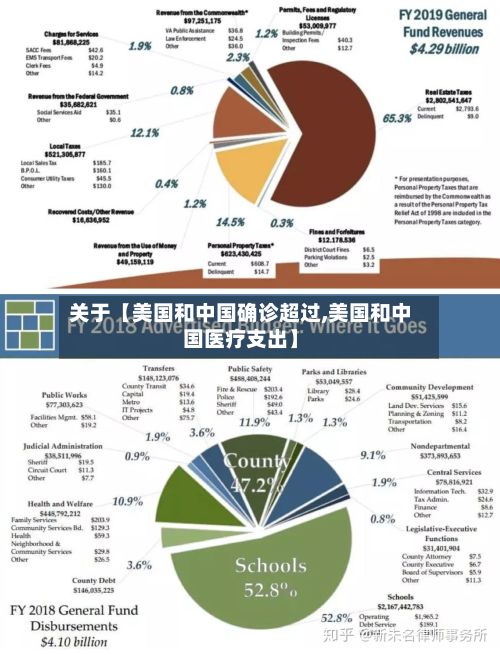 关于【美国和中国确诊超过,美国和中国医疗支出】