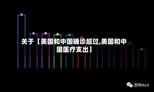 关于【美国和中国确诊超过,美国和中国医疗支出】-第2张图片