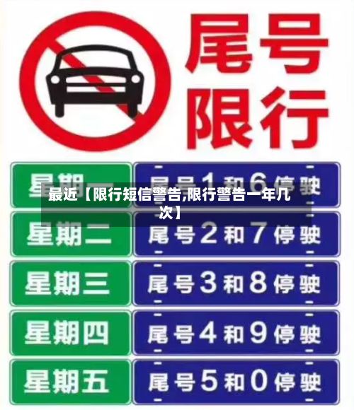 最近【限行短信警告,限行警告一年几次】