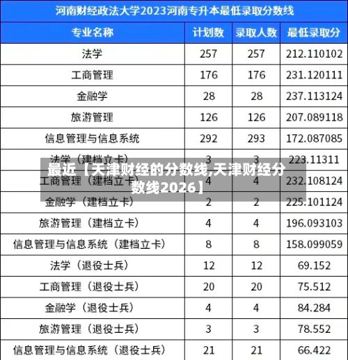 最近【天津财经的分数线,天津财经分数线2026】