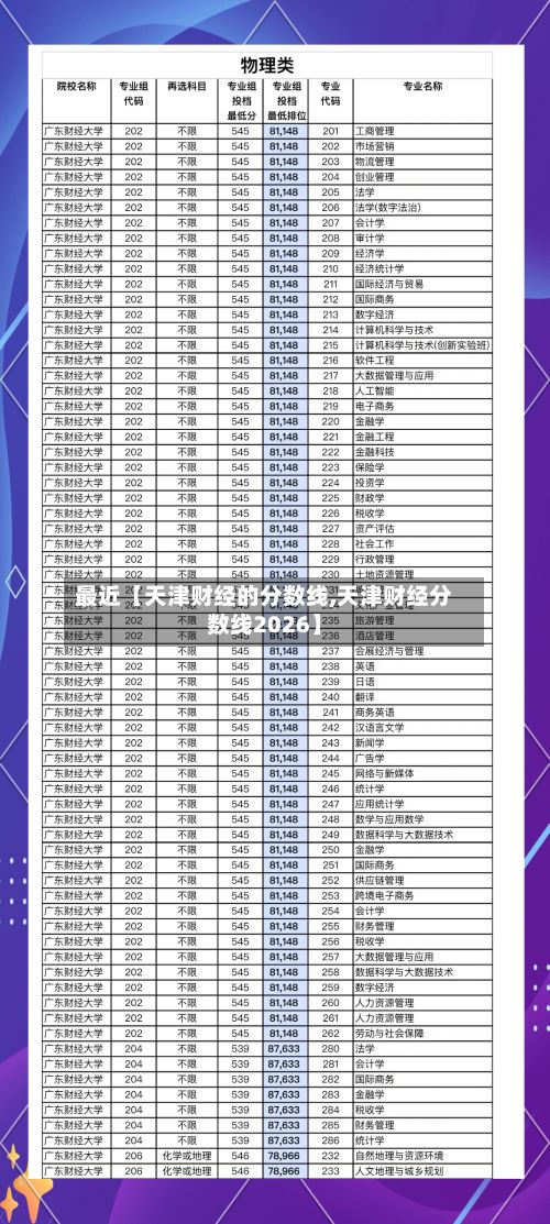 最近【天津财经的分数线,天津财经分数线2026】-第2张图片