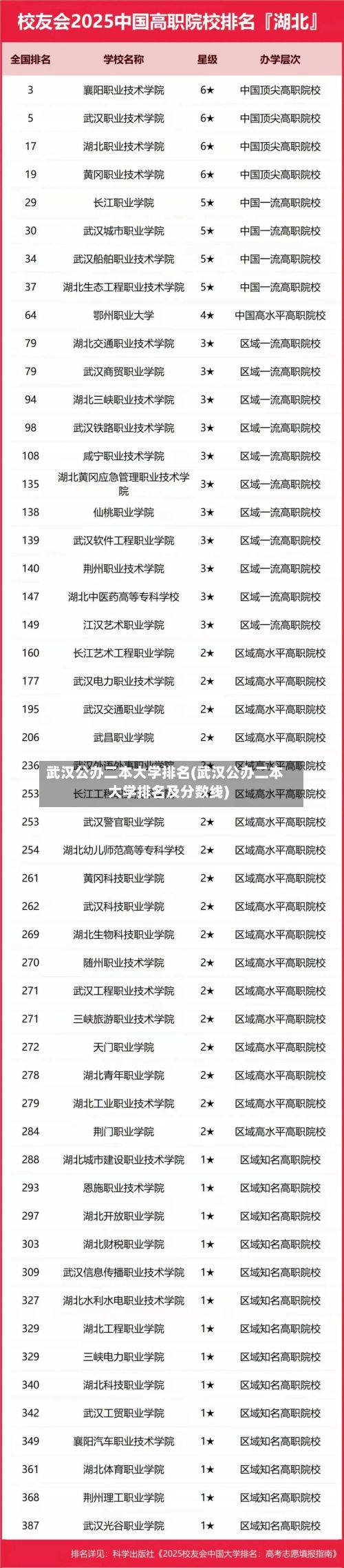 武汉公办二本大学排名(武汉公办二本大学排名及分数线)