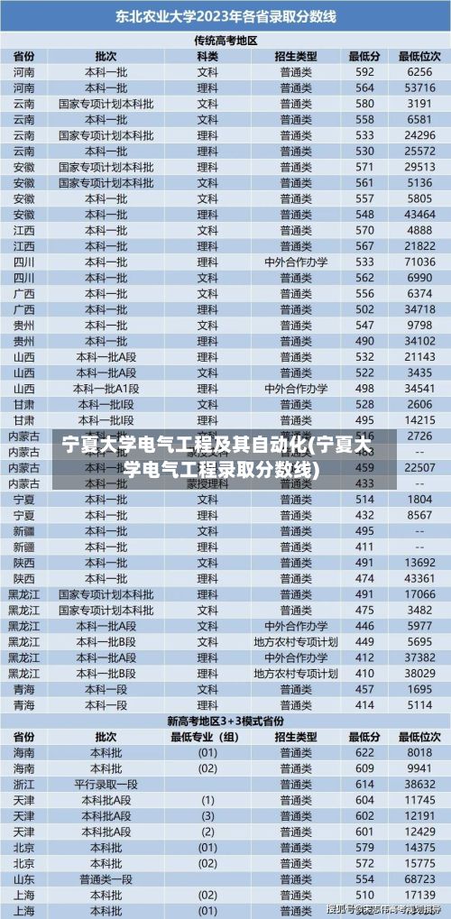 宁夏大学电气工程及其自动化(宁夏大学电气工程录取分数线)