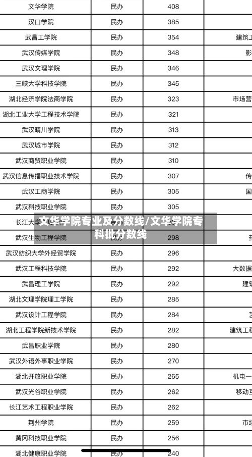 文华学院专业及分数线/文华学院专科批分数线