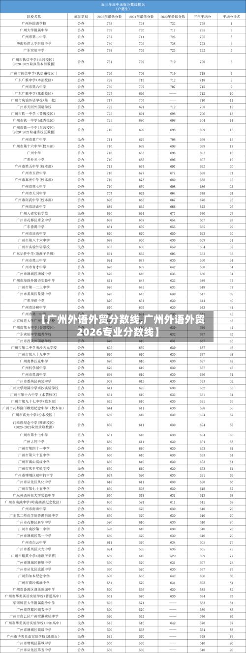 【广州外语外贸分数线,广州外语外贸2026专业分数线】-第2张图片