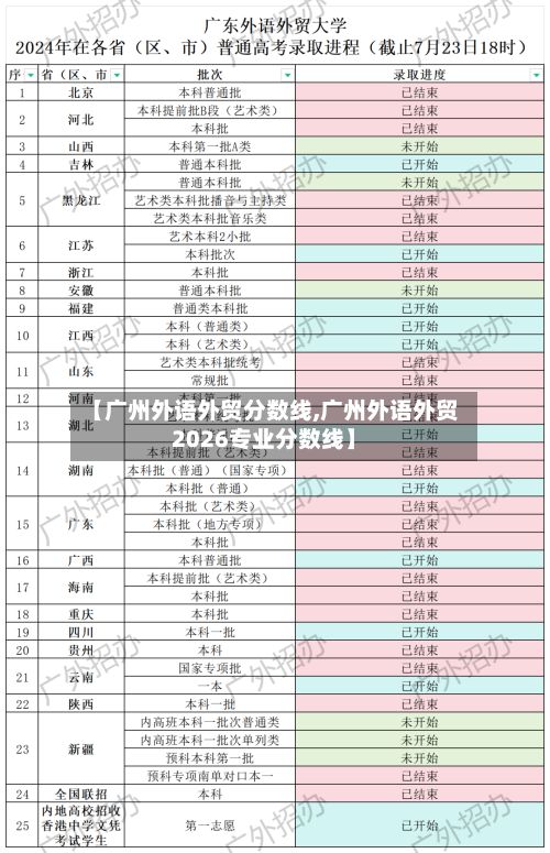 【广州外语外贸分数线,广州外语外贸2026专业分数线】