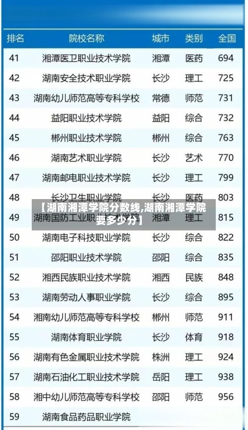 【湖南湘潭学院分数线,湖南湘潭学院要多少分】